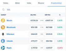 Topp 5 kryptovalutor hos Skilling