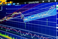 Trading Span Scalping