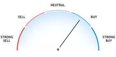 Tradingview Ethereum