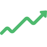 VIX Index: Grönast av alla instrument idag?