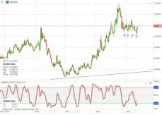 USD/SEK, graf 2022-23